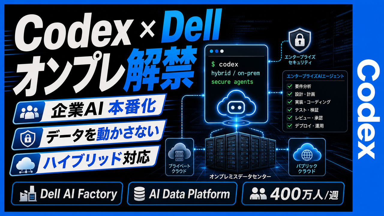 Codex がハイブリッド/オンプレ環境に対応、Dell との提携で企業展開を支援